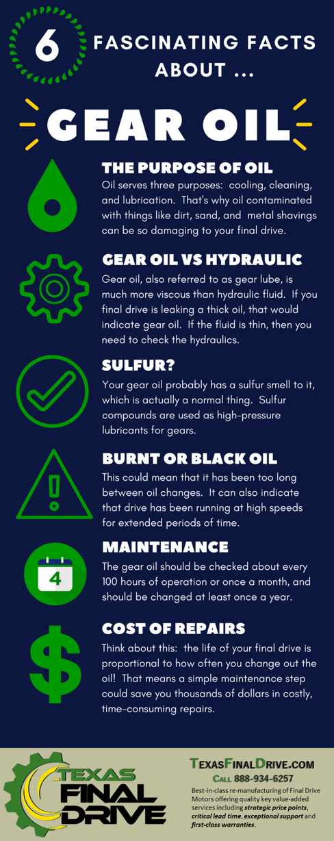 Facts about Gear Oil Infographic-002.png