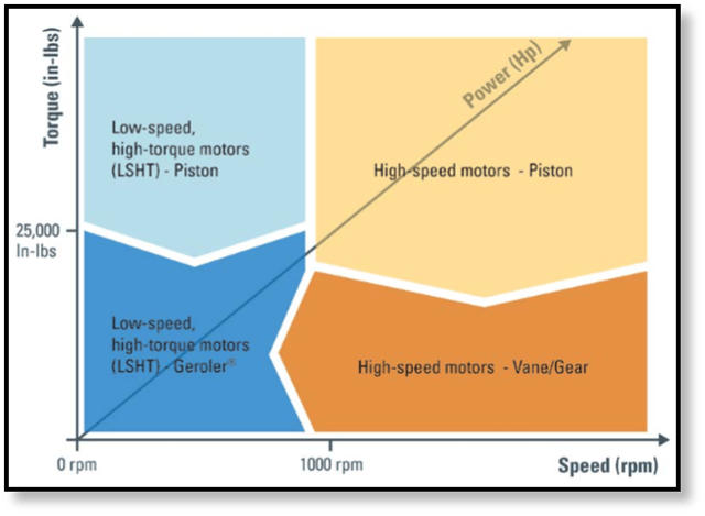 eaton-hydraulic-motors-track-drive-final-drive-lsht-orbital-axial-piston-radial-piston.png