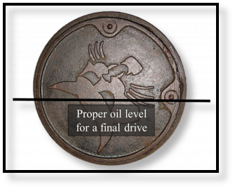 Gear oil level should be approximately up to the 3:00 or 9:00 position!