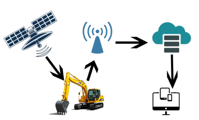 telematics-excavator-final-drive.png