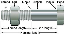 Bolt_and_nut,_annotated
