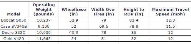 Comparing-Large-Skid-Steer-Loaders-Size-Weight