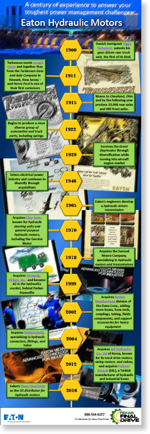 EATON-Texas-Final-Drive-Timeline.jpg