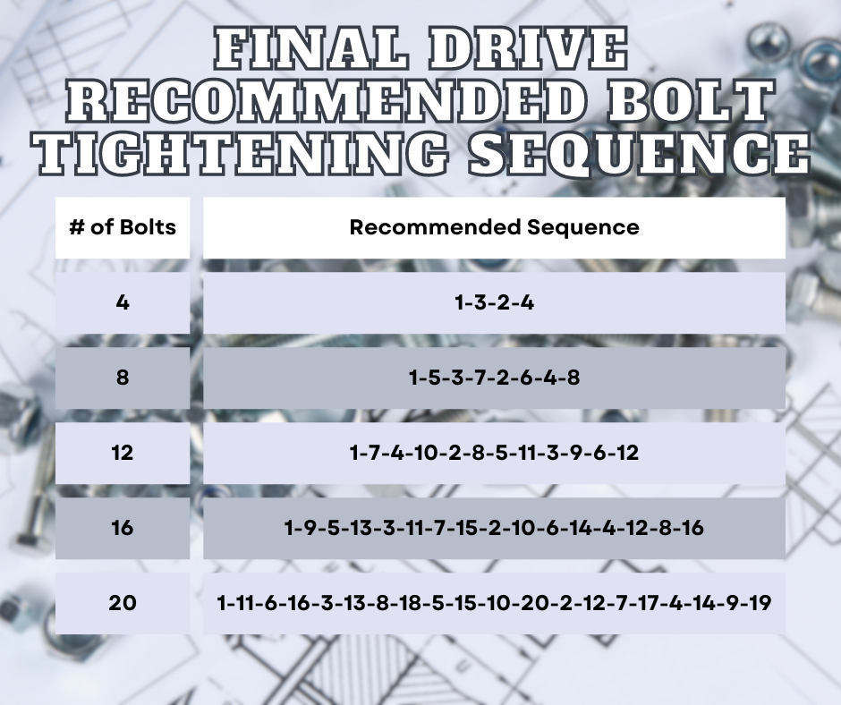 Bolt Torquing Sequence for Final Drive Motors