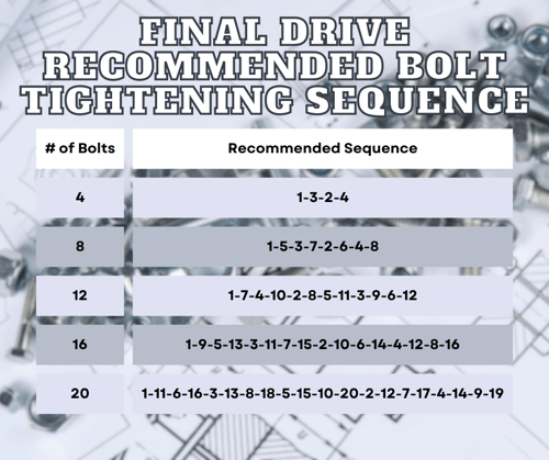 Final-Drive-Recommended-Bolt-Tightening-Sequence