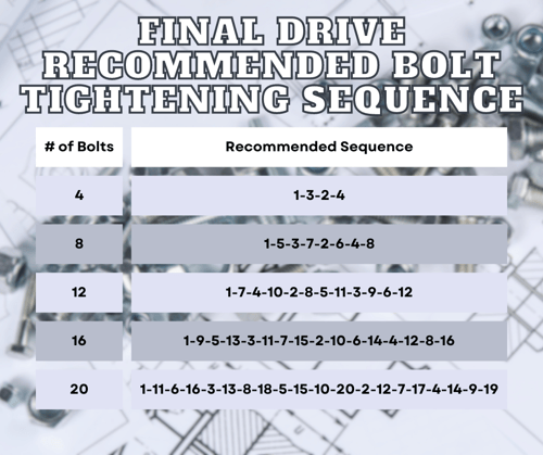 Final-Drive-Recommended-Bolt-Tightening-Sequence