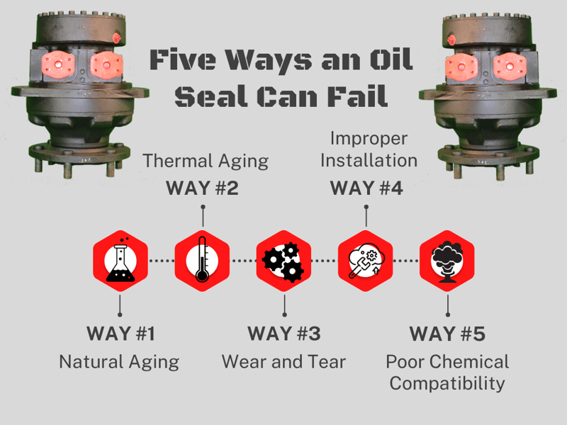 Info 5 Ways an Oil Seal Can Fail