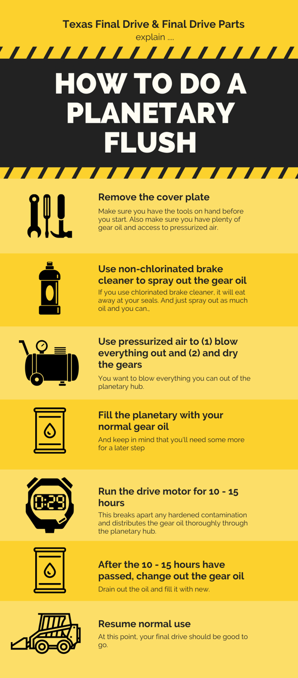 Infographic Planetary Flush