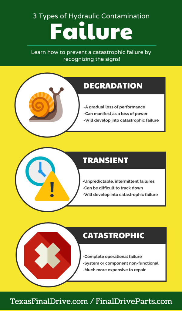 Infographic-Hydraulic-Contamination-Failure-Categories