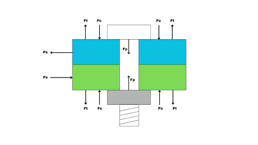 Nut-Bolt-Forces-Clamping-Preload