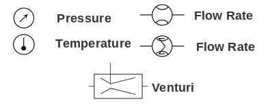 Hydraulic symbols for measurement