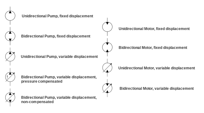 Symbols for Hydraulic Motors and Pumps