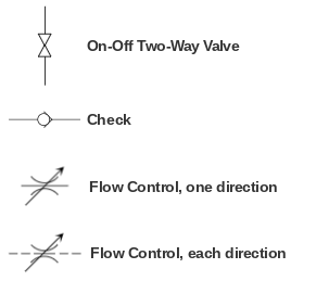 Glossary of Basic Symbols Found in Hydraulic Circuits