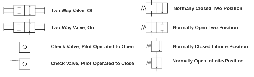 Glossary of Basic Symbols Found in Hydraulic Circuits