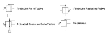 Glossary of Basic Symbols Found in Hydraulic Circuits