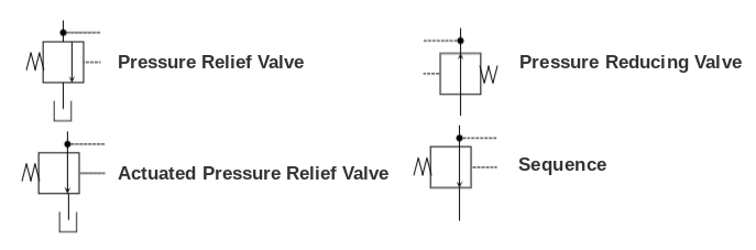 Hydraulic Pressure Relief Valves and Pressure Reducing Valves