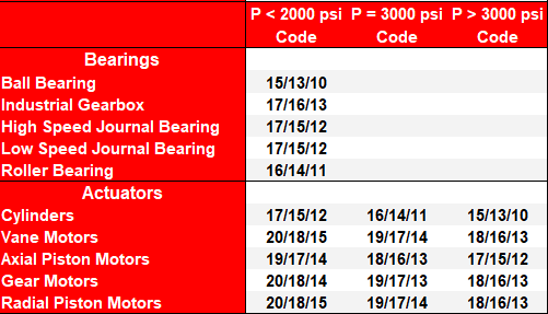 Table-ISO-Codes-Bearings-Actuators