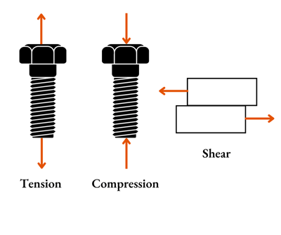 TensionCompressionShear