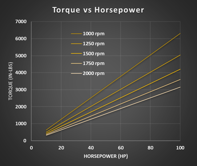 hydraulic-motor-torque-horsepower-speed-final-drive-propel-motor-track-motor