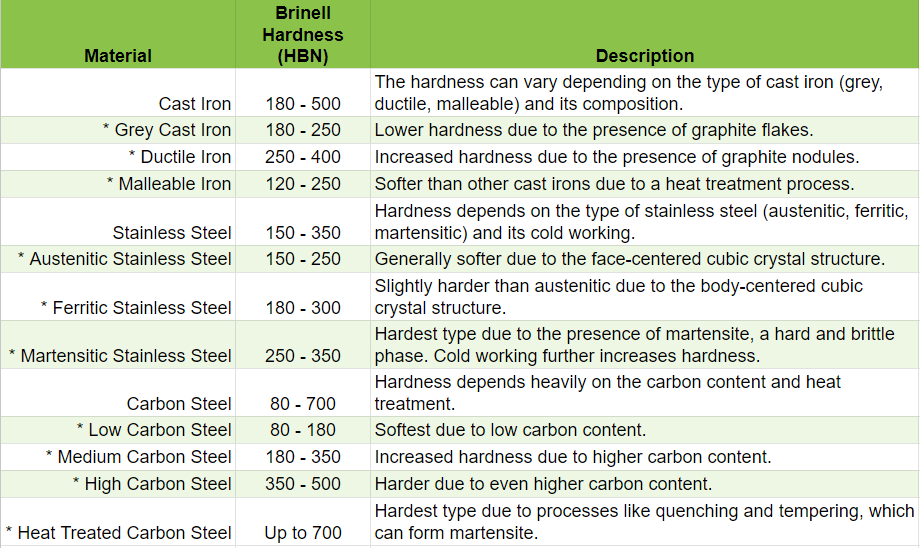 Metal Hardness and Your Final Drive Motor