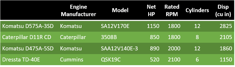 monster-bulldozer-engine-specs-1