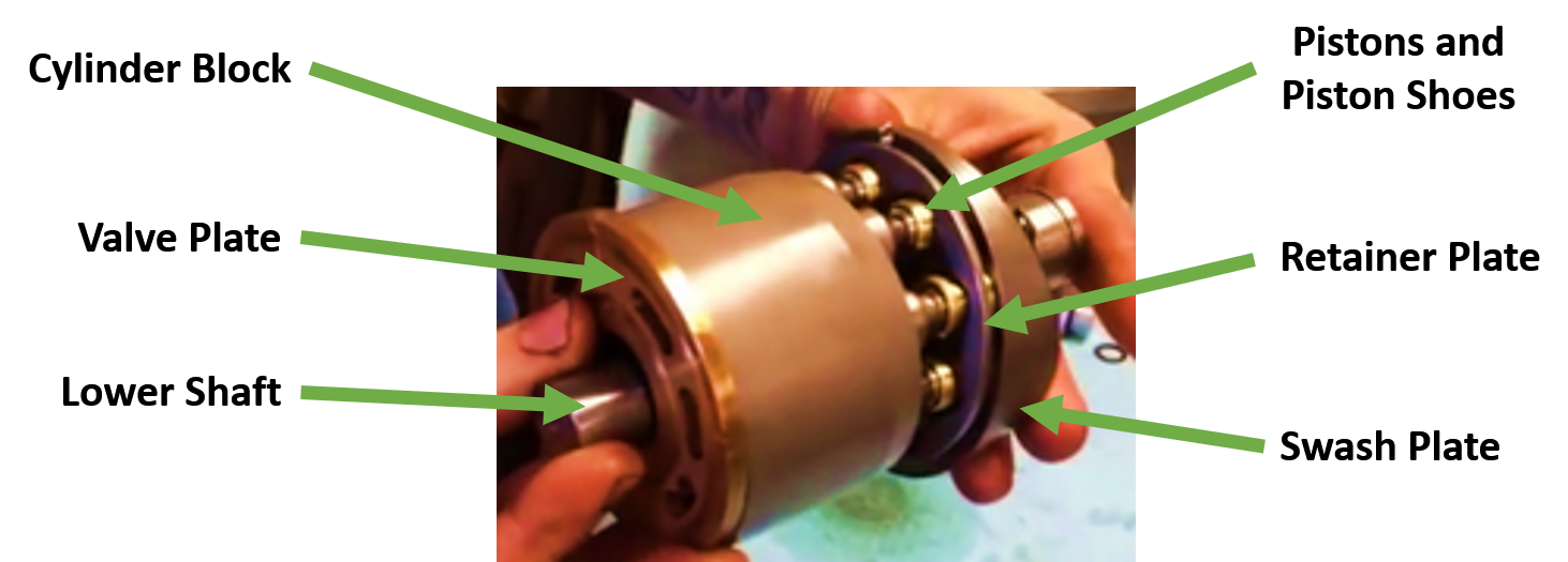 rotator-group-parts-axial-piston-hydraulic-motor-final-drive