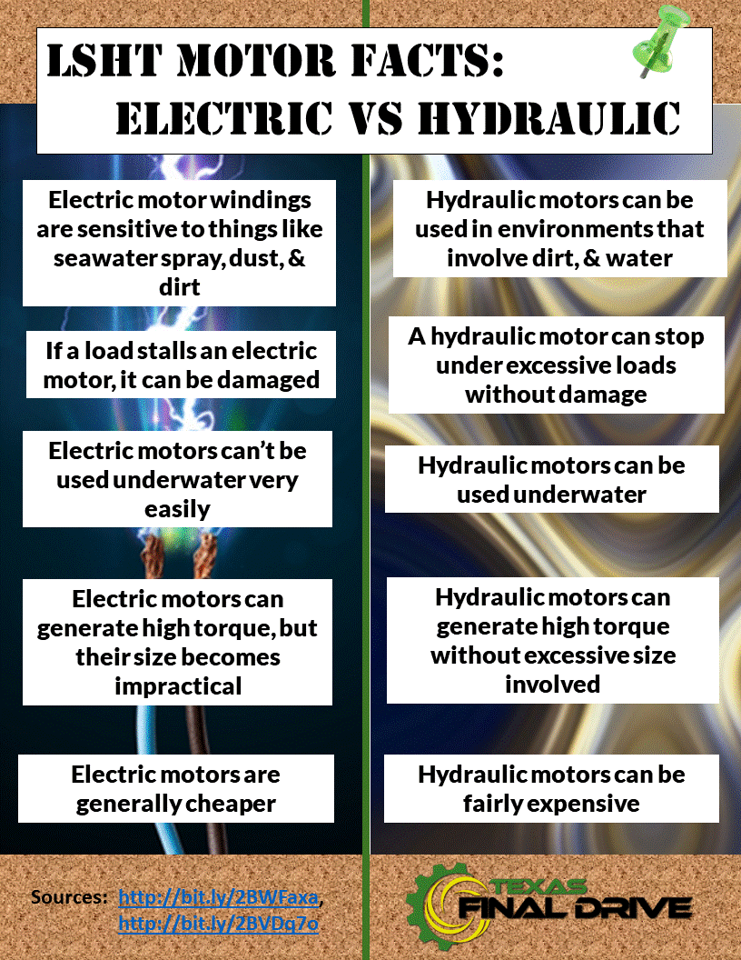 LSHT Electric versus Hydraulic