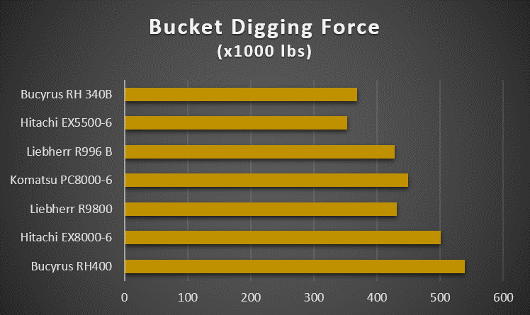monster-excavator-bucket-digging-force
