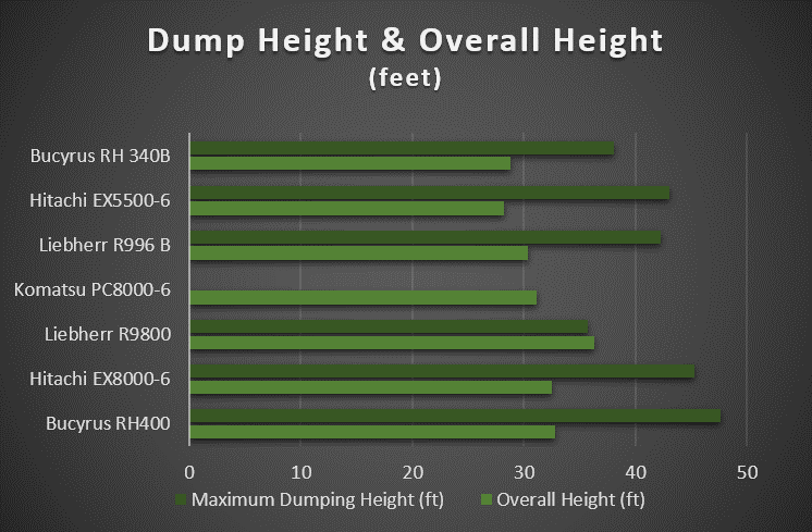 monster-excavator-dump-height-overall-height
