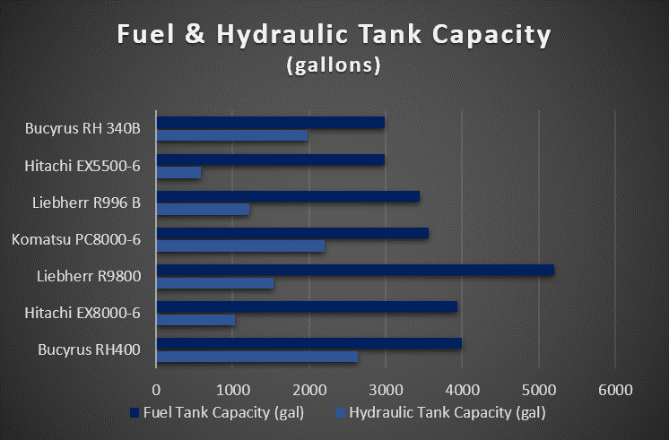 monster-excavator-fuel-hydraulic-tank-capacity