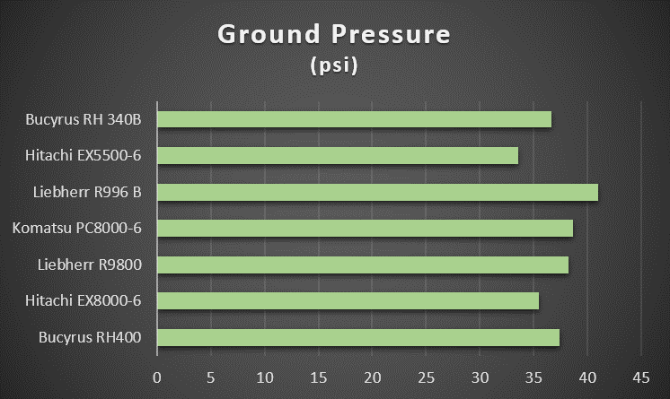 monster-excavator-ground-pressure